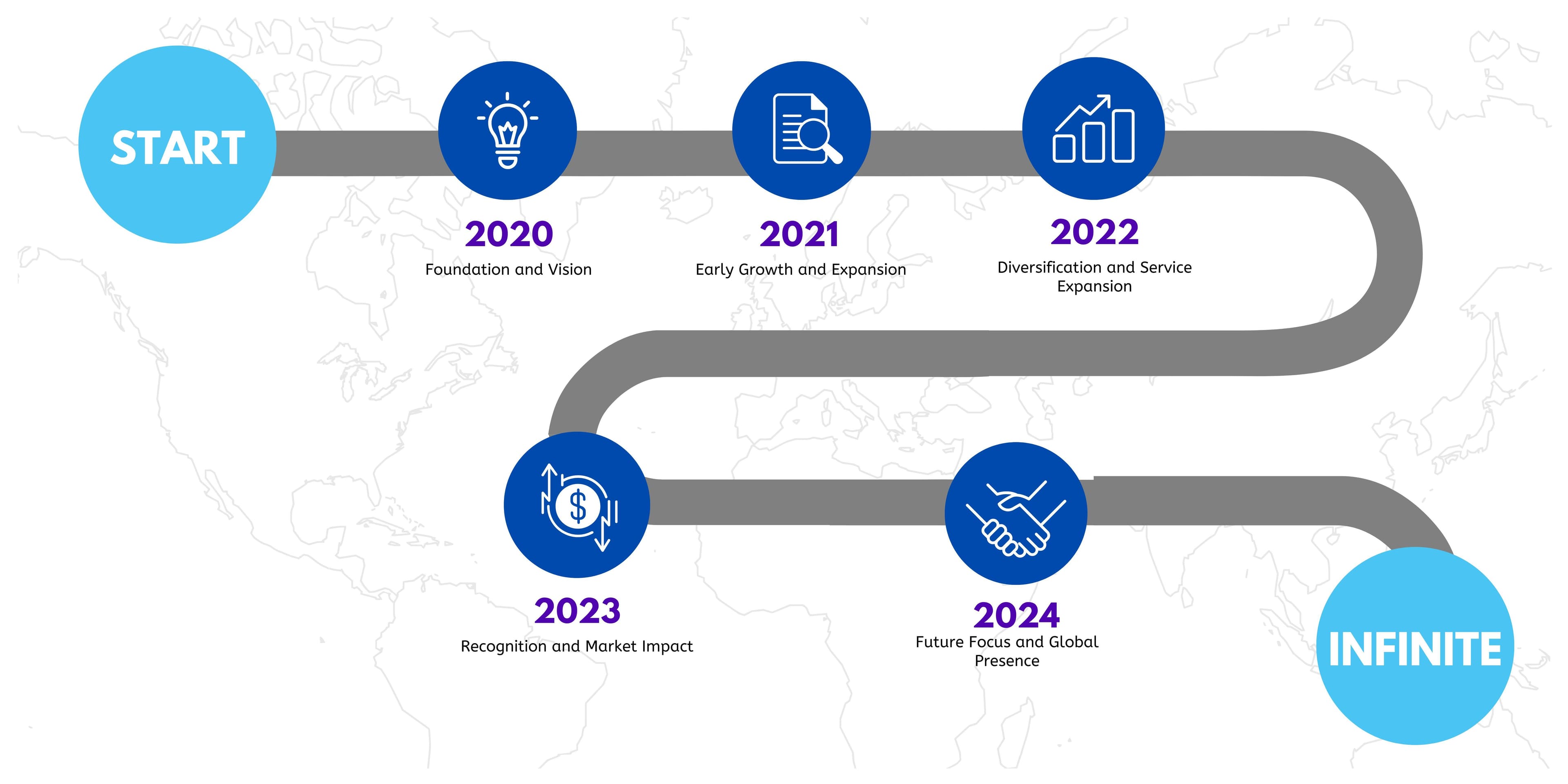 Techdome engineering roadmap and architecture planning board