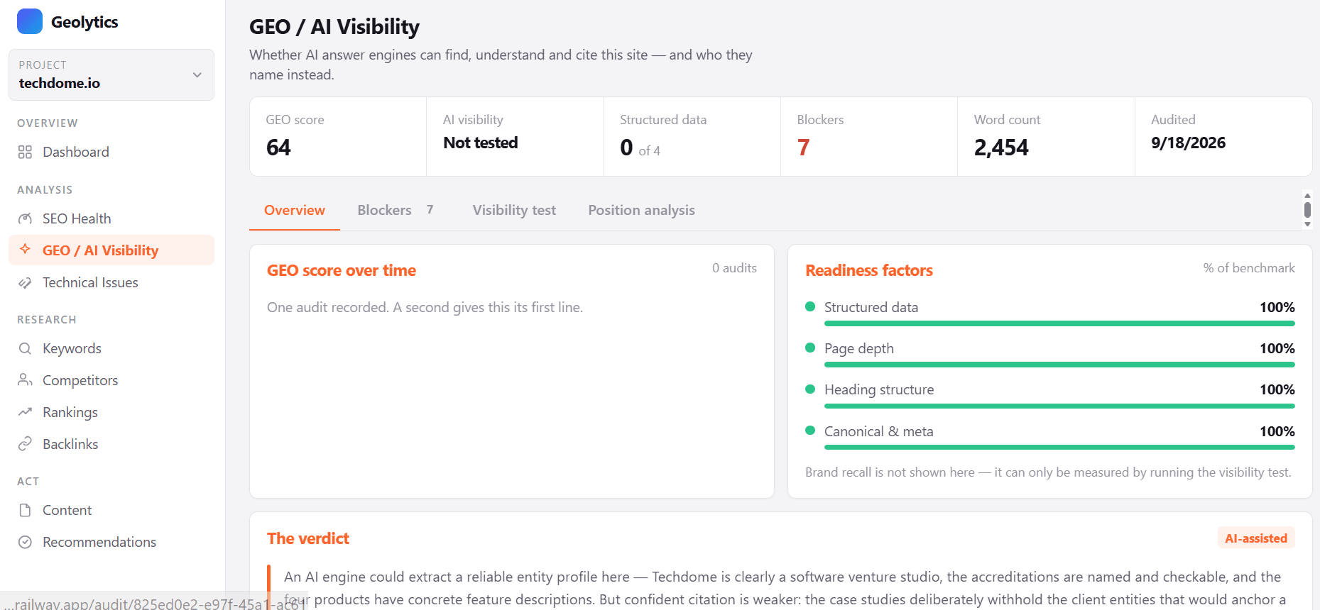 Geolytics GEO AI Visibility page with sidebar nav, readiness factors and verdict for techdome.io